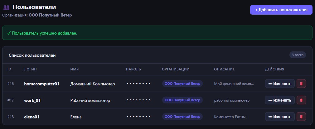 Список созданных пользователей